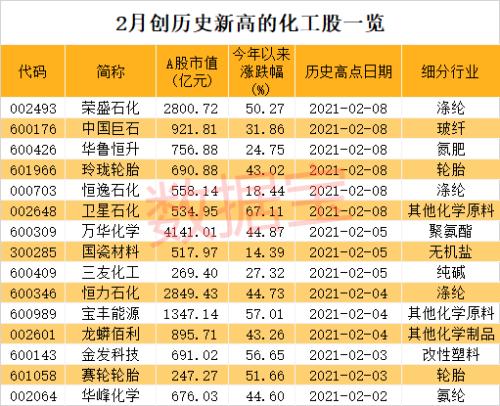 大黑马！化工30强名单出炉，北上资金和机构猛加仓…