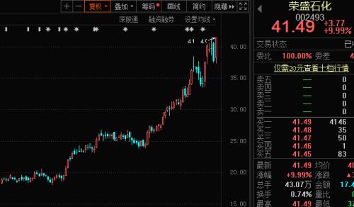 大黑马！化工30强名单出炉，北上资金和机构猛加仓…