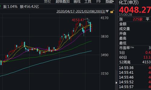 大黑马！化工30强名单出炉，北上资金和机构猛加仓…