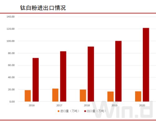 连涨8个月！这个行业火了，龙头股1年最大涨幅超2倍