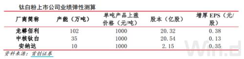 连涨8个月！这个行业火了，龙头股1年最大涨幅超2倍