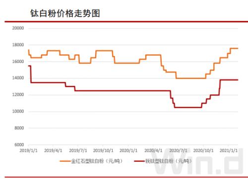 连涨8个月！这个行业火了，龙头股1年最大涨幅超2倍