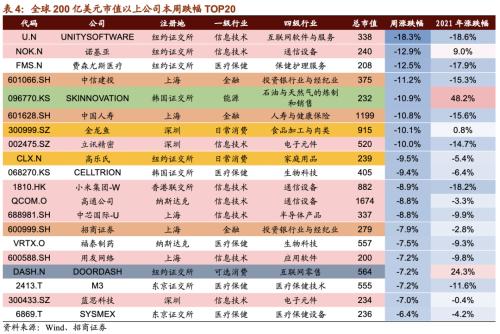 【招商策略】贝索斯转战商业航天，多产业频现涨价潮——全球产业趋势跟踪周报（0209）