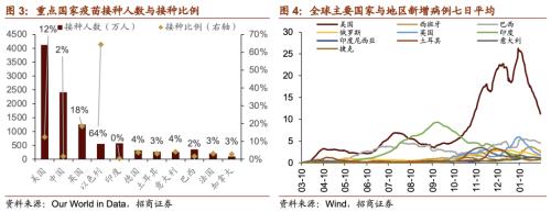 【招商策略】贝索斯转战商业航天，多产业频现涨价潮——全球产业趋势跟踪周报（0209）