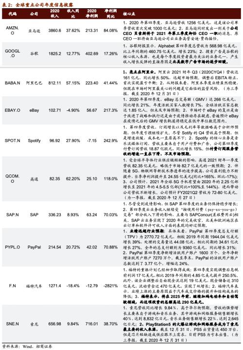 【招商策略】贝索斯转战商业航天，多产业频现涨价潮——全球产业趋势跟踪周报（0209）