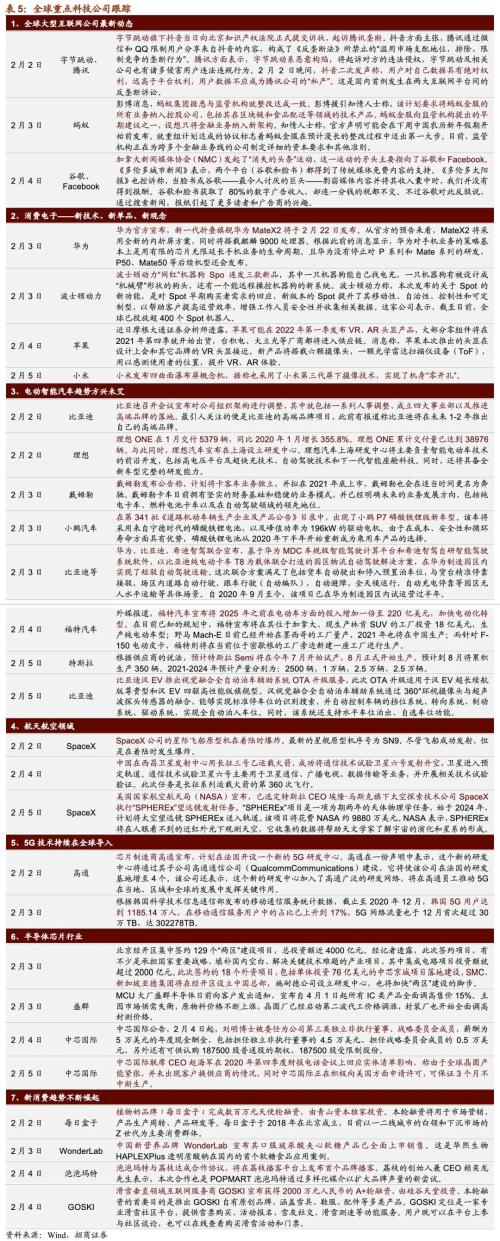 【招商策略】贝索斯转战商业航天，多产业频现涨价潮——全球产业趋势跟踪周报（0209）