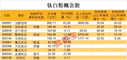抱团涨价，概念股起飞（附股）