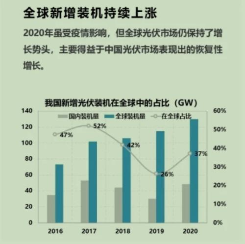 【牛年最牛行业之：光伏】碳中和成中长期利好，还能追涨吗？3大维度寻找最佳机会！