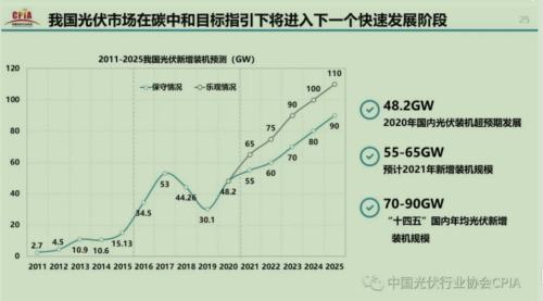 【牛年最牛行业之：光伏】碳中和成中长期利好，还能追涨吗？3大维度寻找最佳机会！