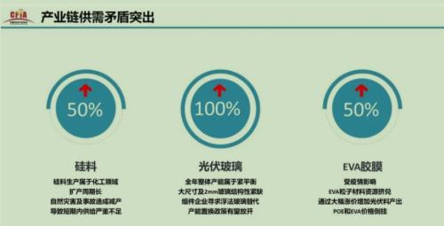 【牛年最牛行业之：光伏】碳中和成中长期利好，还能追涨吗？3大维度寻找最佳机会！