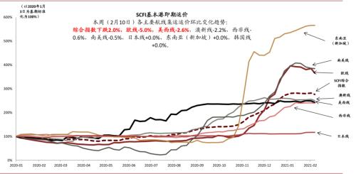 中金：大宗商品价格上涨，如何布局市场？