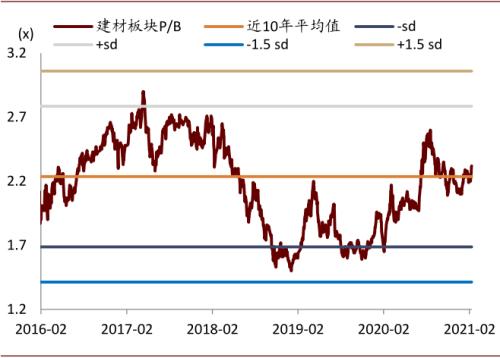 中金：大宗商品价格上涨，如何布局市场？