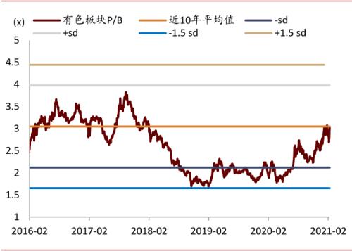 中金：大宗商品价格上涨，如何布局市场？