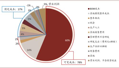 中金：大宗商品价格上涨，如何布局市场？