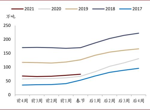 中金：大宗商品价格上涨，如何布局市场？