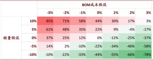 中金：大宗商品价格上涨，如何布局市场？