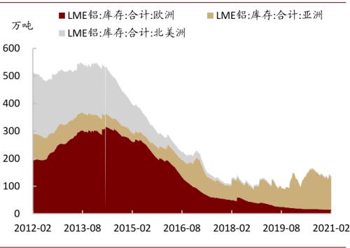 中金：大宗商品价格上涨，如何布局市场？