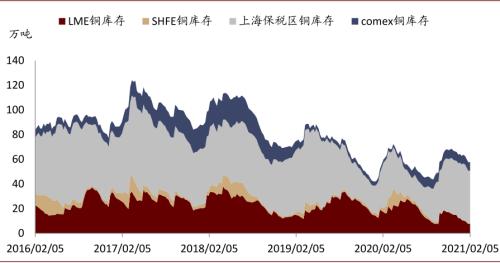 中金：大宗商品价格上涨，如何布局市场？