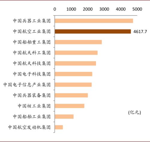 中金 | 十大集团之航空工业：航空装备主要供应商，国企改革先行者