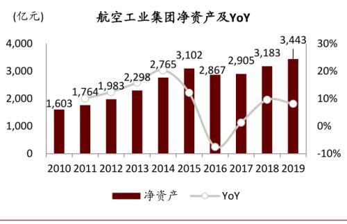 中金 | 十大集团之航空工业：航空装备主要供应商，国企改革先行者