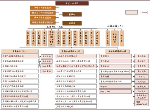 中金 | 十大集团之航空工业：航空装备主要供应商，国企改革先行者