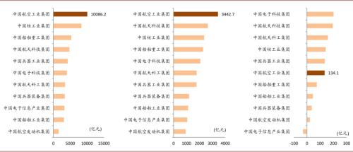 中金 | 十大集团之航空工业：航空装备主要供应商，国企改革先行者