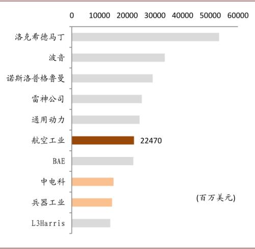 中金 | 十大集团之航空工业：航空装备主要供应商，国企改革先行者