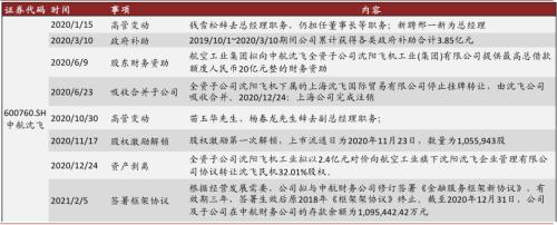 中金 | 十大集团之航空工业：航空装备主要供应商，国企改革先行者