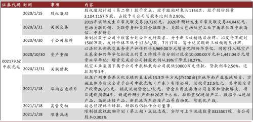 中金 | 十大集团之航空工业：航空装备主要供应商，国企改革先行者