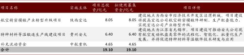 中金 | 十大集团之航空工业：航空装备主要供应商，国企改革先行者