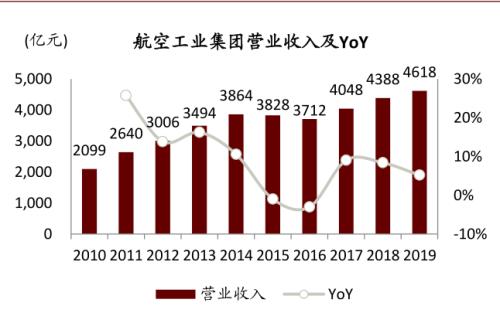 中金 | 十大集团之航空工业：航空装备主要供应商，国企改革先行者