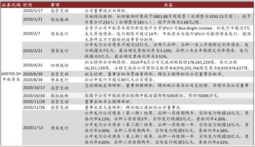 中金 | 十大集团之航空工业：航空装备主要供应商，国企改革先行者