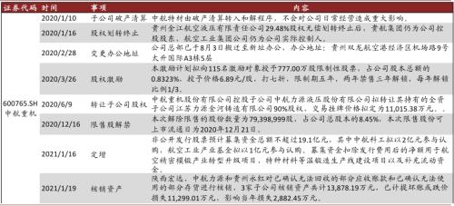 中金 | 十大集团之航空工业：航空装备主要供应商，国企改革先行者