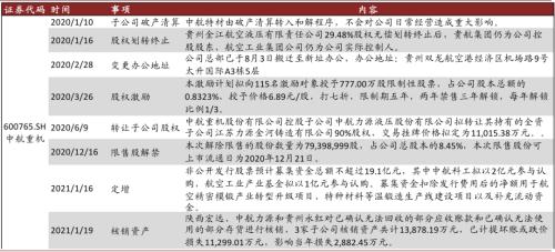 中金 | 十大集团之航空工业：航空装备主要供应商，国企改革先行者