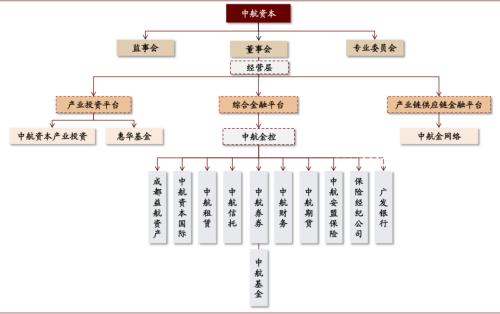 中金 | 十大集团之航空工业：航空装备主要供应商，国企改革先行者