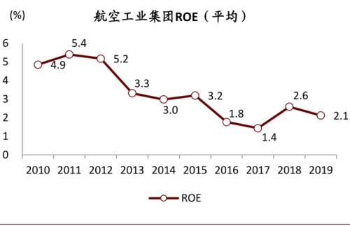 中金 | 十大集团之航空工业：航空装备主要供应商，国企改革先行者