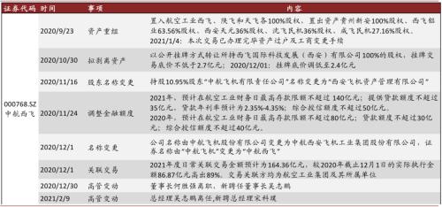 中金 | 十大集团之航空工业：航空装备主要供应商，国企改革先行者