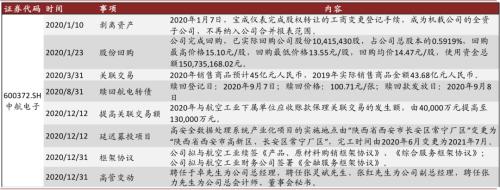 中金 | 十大集团之航空工业：航空装备主要供应商，国企改革先行者