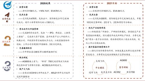 中金 | 十大集团之航空工业：航空装备主要供应商，国企改革先行者