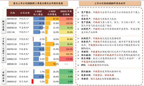 中金 | 十大集团之航空工业：航空装备主要供应商，国企改革先行者