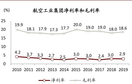 中金 | 十大集团之航空工业：航空装备主要供应商，国企改革先行者