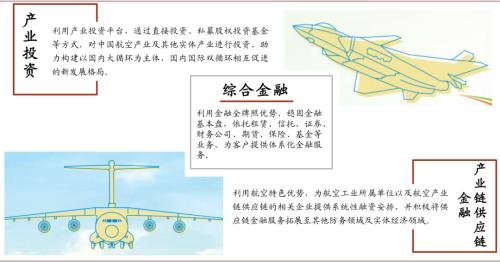 中金 | 十大集团之航空工业：航空装备主要供应商，国企改革先行者