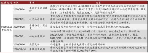 中金 | 十大集团之航空工业：航空装备主要供应商，国企改革先行者