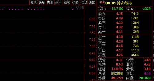 农业农村部重磅发文！转基因迎来大消息，这些股瞬间飚了......