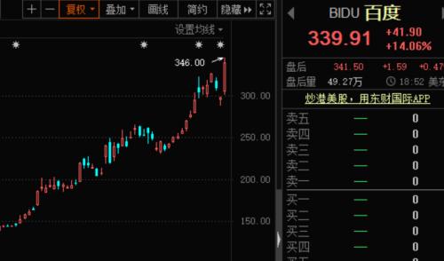 刺激！最牛飙涨2200%，小市值中概股火爆！ 比特币市值突破万亿美元，商品价格大涨，全球资产泡沫化？
