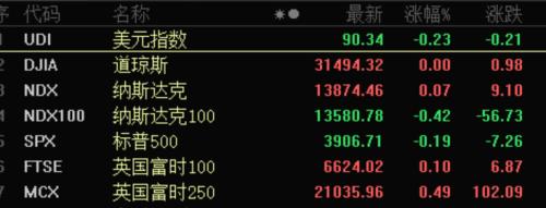 刺激！最牛飙涨2200%，小市值中概股火爆！ 比特币市值突破万亿美元，商品价格大涨，全球资产泡沫化？