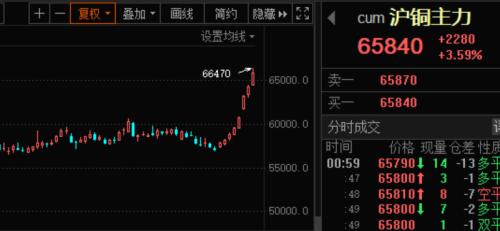 刺激！最牛飙涨2200%，小市值中概股火爆！ 比特币市值突破万亿美元，商品价格大涨，全球资产泡沫化？
