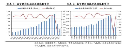 【兴证策略】春节档票房创历史新高，零售总额正增长：2021年春节回顾系列之二
