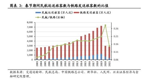 【兴证策略】春节档票房创历史新高，零售总额正增长：2021年春节回顾系列之二