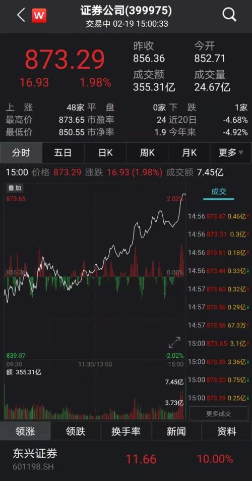 尾盘躁动！